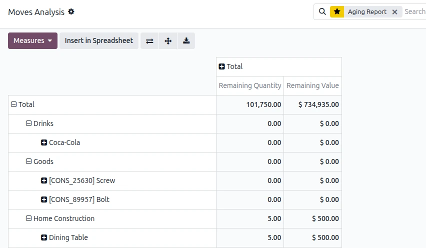 Odoo 20 Stock Aging Report showing slow-moving inventory