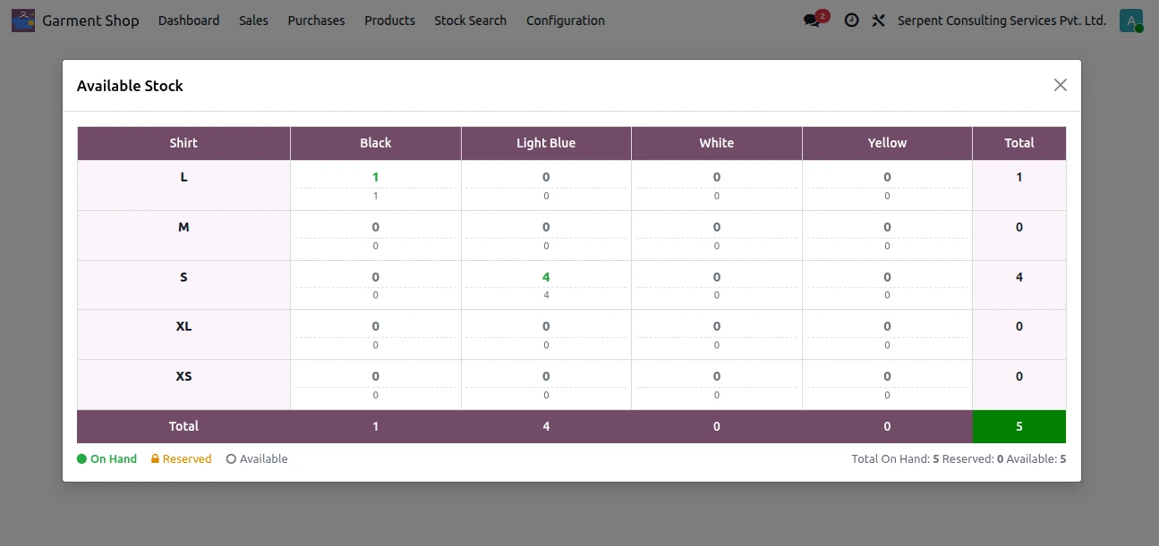 The stock matrix shows On Hand, Reserved and Available quantities in real time.