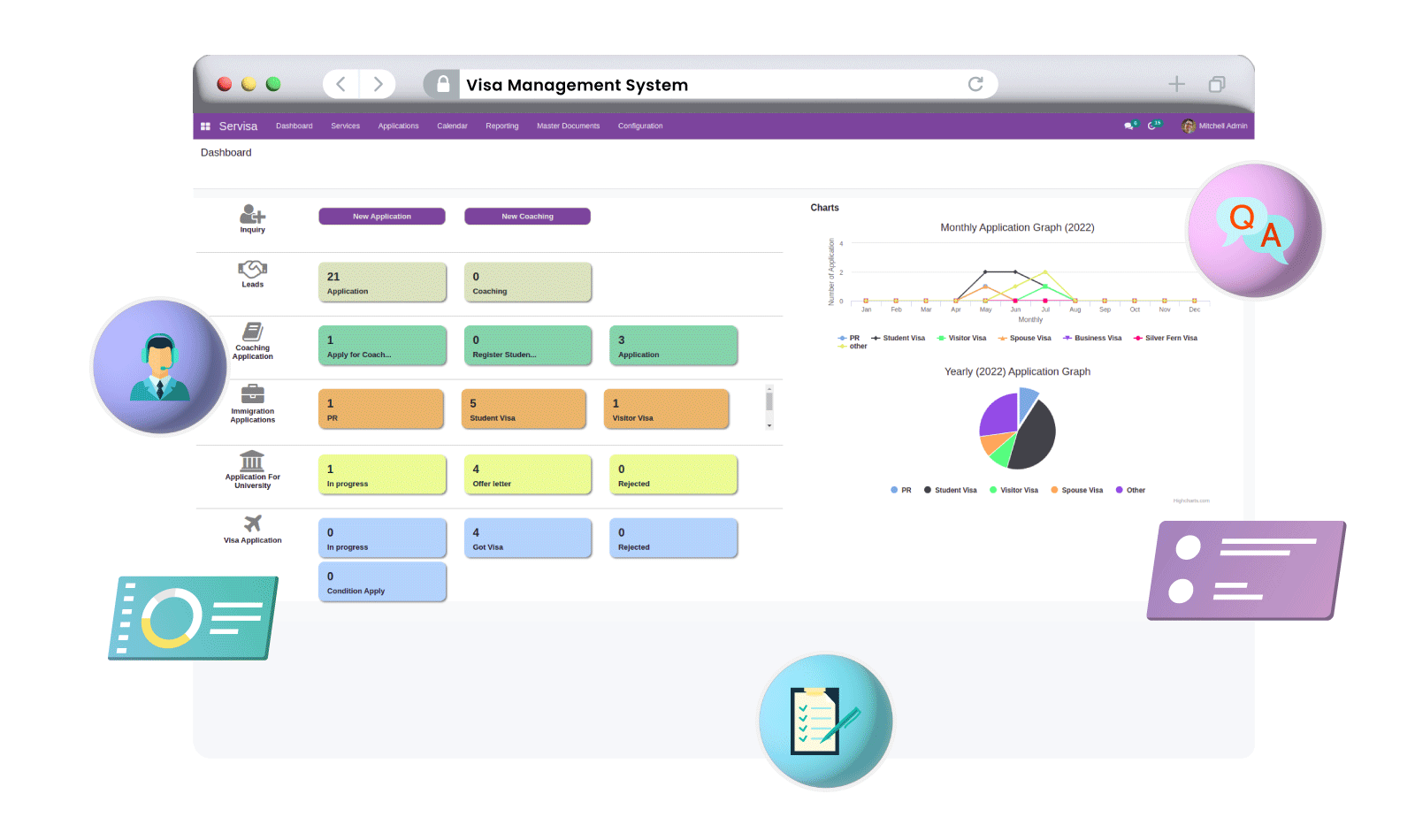 visa management erp system