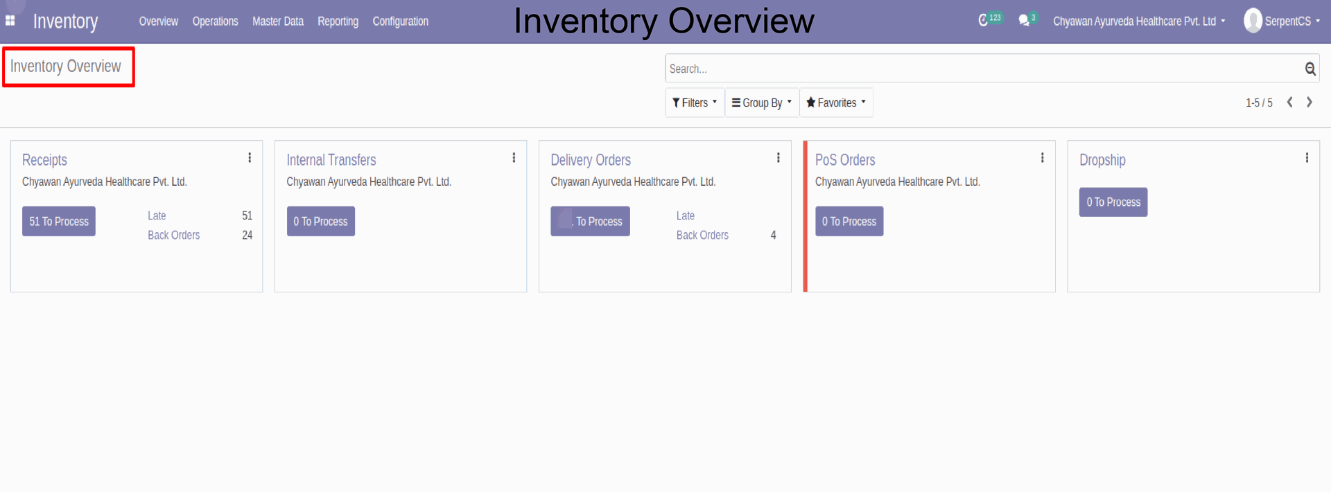 Inventory overview