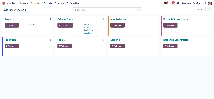 Inventory management solution of fmcg business