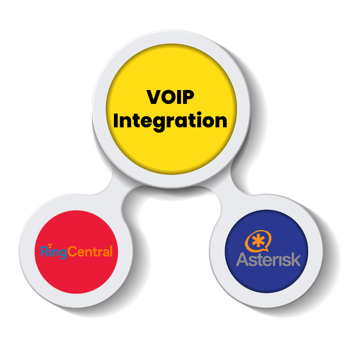 odoo voip integration