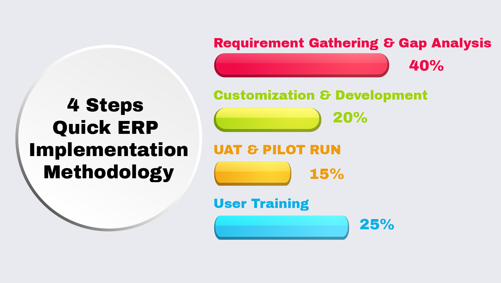 quick steps for odoo erp impelementation