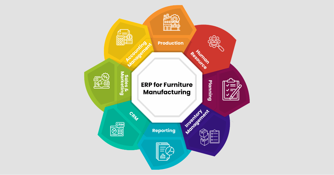 ERP for Furniture Manufacturing ERP for Furniture Manufacturing