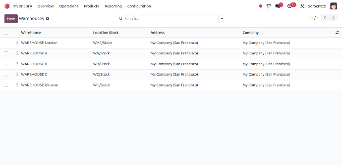 Multiple Warehouse Management Multiple Warehouse Management