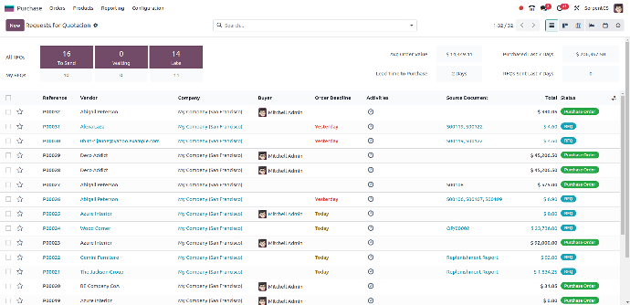 Purchase Management Purchase Management