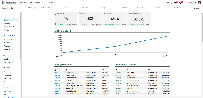 Dashboard & Reporting Dashboard & Reporting