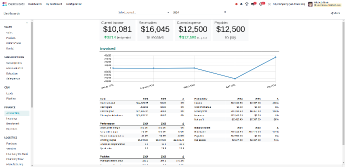Customizable Reporting and Dashboard Management Customizable Reporting and Dashboard Management