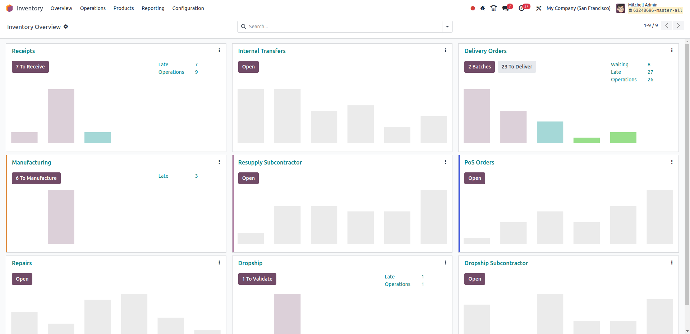 Real-time Inventory Visibility Real-time Inventory Visibility