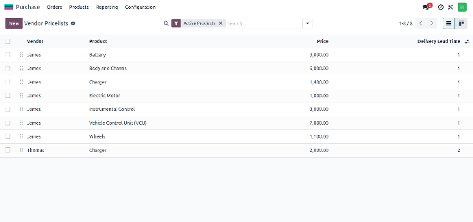 Vendor Price List Vendor Price List