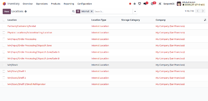 Multi-location Support Multi-location Support