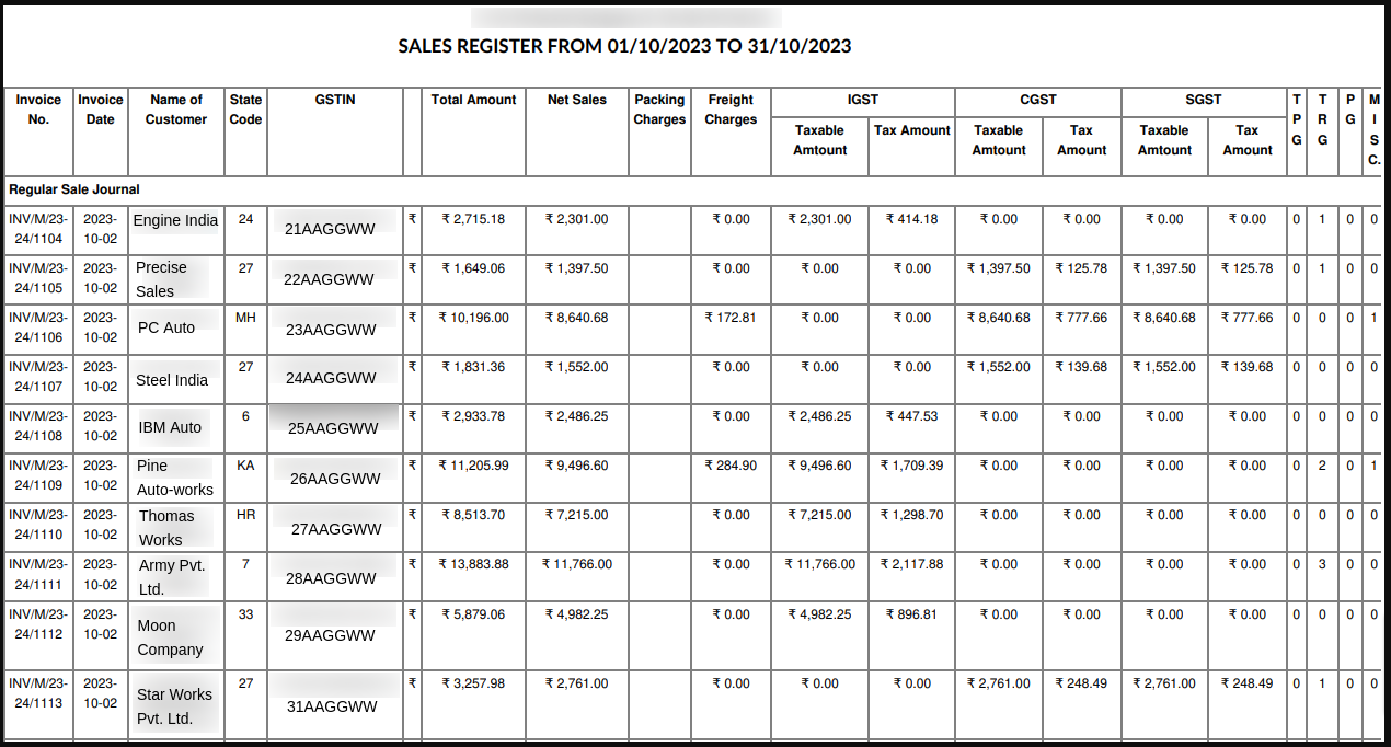 Sale Register GST Sale Register GST