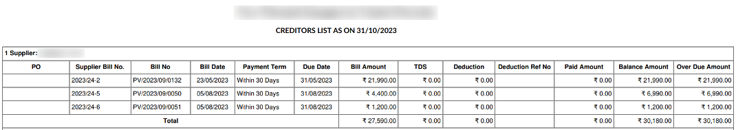 Creditors List Creditors List
