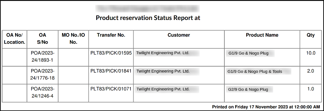 Product Reservation Status Product Reservation Status