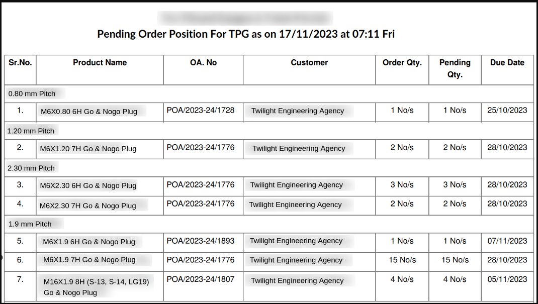 Pending Order Position Pending Order Position