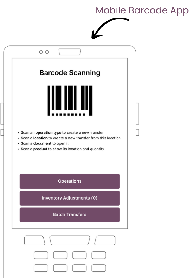 barcode scanning for manufacturing erp
